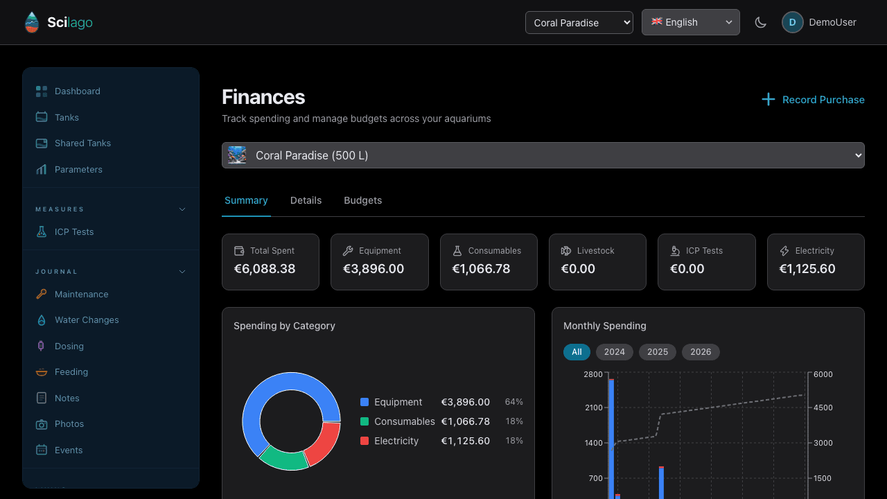 Finances