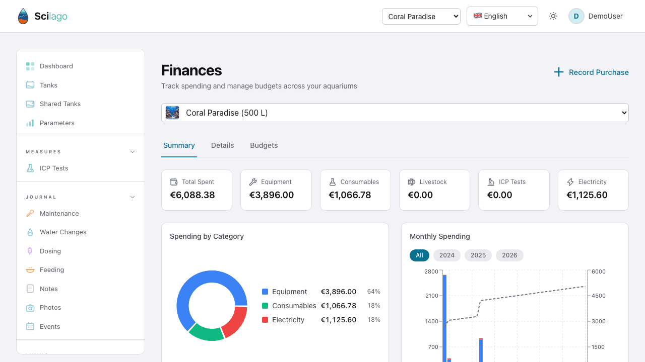 Finances